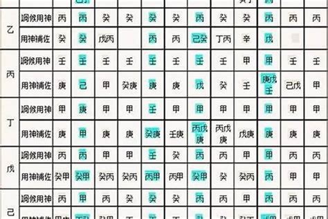 时辰八字表|生辰八字算命、五行喜用神查询（免费测算）